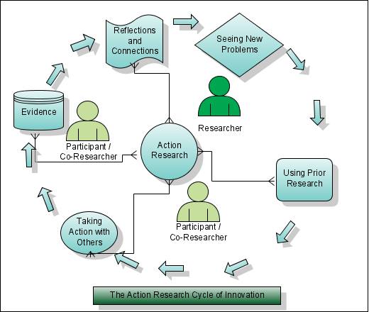 actionResearch